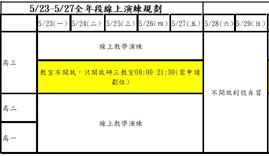 110-2第16週線上教學規劃