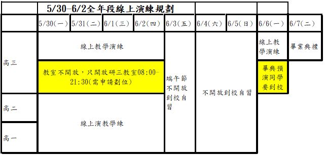 110-2第17週線上教學規劃