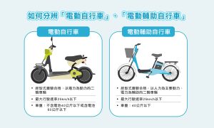 如何分辨電動自行車與電動輔助自行車
