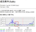 回覆-對外網路斷線，無法上網