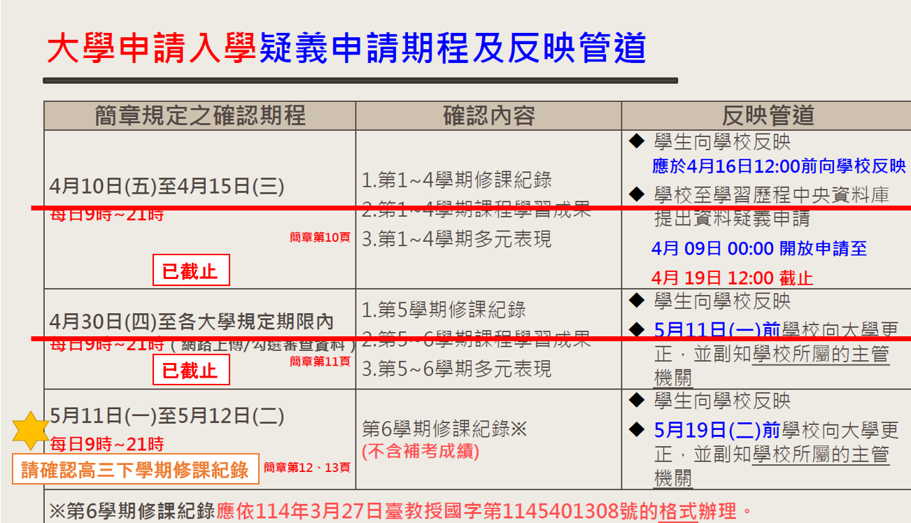 大學申請入學第三次疑義申請