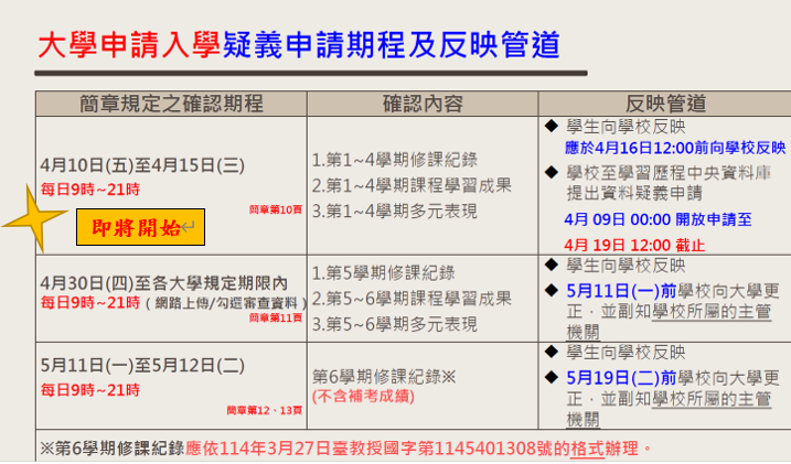 大學申請疑義處理1