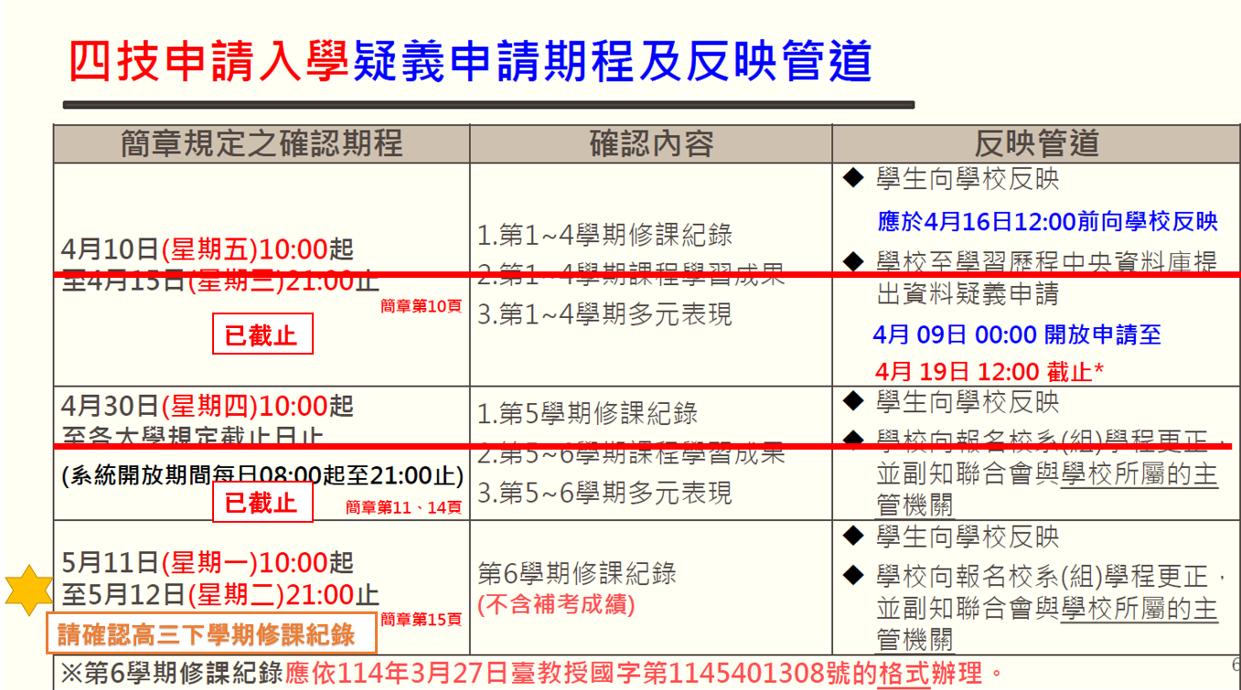 科大申請入學第三次疑義申請