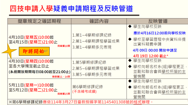 科大申請疑義處理1