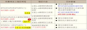 一般大學申請入學5-6學期疑義申請期程及反映管道