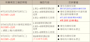 教育部國民及學前教育署製作圖表