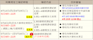 一般大學申請入學第6學期疑義申請期程及反映管道