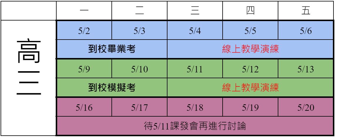 高三分流線上教學演練