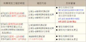 教育部國民及學前教育署製作圖表